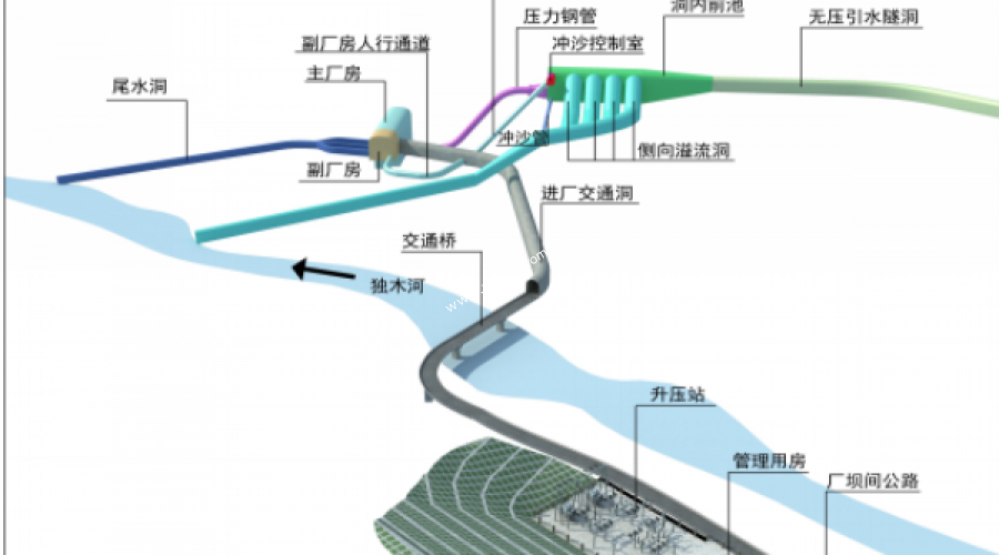 江邊窯水電站地下廠房透視圖